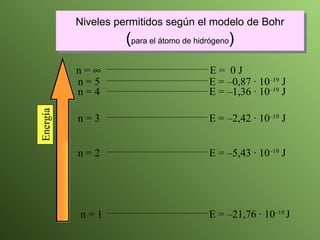 Niveles permitidos según el modelo de Bohr ( para el átomo de hidrógeno ) Energía n = 1  E = –21,76 · 10 –19  J n = 2  E = –5,43 · 10 –19  J n = 3  E = –2,42 · 10 –19  J n = 4  E = –1,36 · 10 –19  J n = 5  E = –0,87 · 10 –19  J n =     E =  0 J  