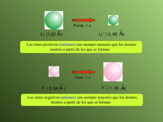 Los iones positivos  (cationes)  son siempre menores que los átomos neutros a partir de los que se forman  Los iones negativos  (aniones)  son siempre mayores que los átomos neutros a partir de los que se forman  Li  (1,23  ) F   ( 0, 64  ) Li  ( 0, 68  ) + F   ( 1, 36  ) Pierde  1 e - Gana  1 e - 