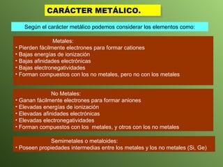 CARÁCTER METÁLICO. Metales: Pierden fácilmente electrones para formar cationes Bajas energías de ionización Bajas afinidades electrónicas Bajas electronegatividades Forman compuestos con los no metales, pero no con los metales Según el carácter metálico podemos considerar los elementos como: No Metales: Ganan fácilmente electrones para formar aniones Elevadas energías de ionización Elevadas afinidades electrónicas Elevadas electronegatividades Forman compuestos con los  metales, y otros con los no metales Semimetales o metaloides: Poseen propiedades intermedias entre los metales y los no metales (Si, Ge) 