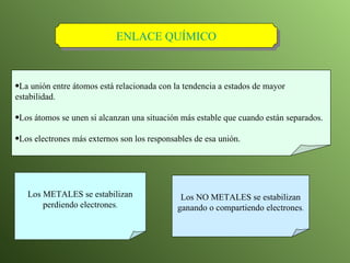 La unión entre átomos está relacionada con la tendencia a estados de mayor estabilidad. Los átomos se unen si alcanzan una situación más estable que cuando están separados. Los electrones más externos son los responsables de esa unión. ENLACE QUÍMICO Los METALES se estabilizan perdiendo electrones . Los NO METALES se estabilizan ganando o compartiendo electrones . 
