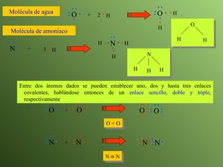 Molécula de agua Molécula de amoníaco O = O N    N N + N Entre dos átomos dados se pueden establecer uno, dos y hasta tres enlaces covalentes, hablándose entonces de un  enlace sencillo, doble y triple , respectivamente O O H   H + H 2 O H H N + H 3 N H H H N H   H H O + O O O N N 
