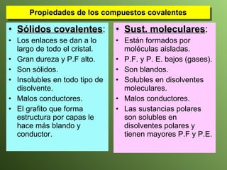 Propiedades de los compuestos covalentes Sólidos covalentes : Los enlaces se dan a lo largo de todo el cristal. Gran dureza y P.F alto.  Son sólidos.  Insolubles en todo tipo de disolvente. Malos conductores. El grafito que forma estructura por capas le hace más blando y conductor. Sust. moleculares : Están formados por moléculas aisladas. P.F. y P. E. bajos (gases). Son blandos.  Solubles en disolventes moleculares. Malos conductores. Las sustancias polares son solubles en disolventes polares y tienen mayores P.F y P.E. 