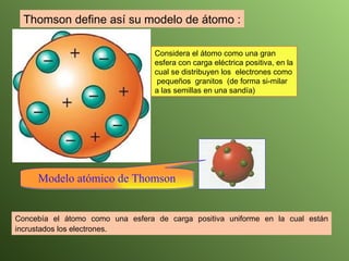 Thomson define así su modelo de átomo : Considera el átomo como una gran esfera con carga eléctrica positiva, en la cual se distribuyen los  electrones como  pequeños  granitos  (de forma si-milar a las semillas en una sandía) Concebía el átomo como una esfera de carga positiva uniforme en la cual están incrustados los electrones.   Modelo atómico de Thomson 
