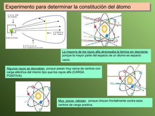 Experimento para determinar la constitución del átomo   La mayoría de los rayos alfa atravesaba la lámina sin desviarse , porque la mayor parte del espacio de un átomo es espacio vacío.   Algunos rayos se desviaban , porque pasan muy cerca de centros con carga eléctrica del mismo tipo que los rayos alfa (CARGA POSITIVA).  Muy  pocos  rebotan ,  porque chocan frontalmente contra esos centros de carga positiva.   