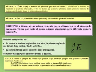 NÚMERO ATÓMICO (Z) al número de protones que tiene un átomo. Coincide con el número de
electrones si el átomo está neutro. Todos los átomos de un mismo elemento tienen el mismo número de
protones, por lo tanto, tienen el mismo número atómico.
NÚMERO MÁSICO (A) a la suma de los protones y los neutrones que tiene un átomo.
ISÓTOPOS a átomos de un mismo elemento que se diferencian en el número de
neutrones. Tienen por tanto el mismo número atómico(Z) pero diferente número
másico(A).
Un átomo se representa por:
 Su símbolo = una letra mayúscula o dos letras, la primera mayúscula
que derivan de su nombre. Ca , H , Li, S, He....
 Su número atómico (Z) que se escribe abajo a la izquierda.
Su número másico (A) que se escribe arriba a la izquierda.
E
A
Z
IONES a átomos o grupos de átomos que poseen carga eléctrica porque han ganado o perdido
electrones. Pueden ser:
CATIONES si poseen carga positiva y, por tanto, se han perdido electrones.
ANIONES si poseen carga negativa y , por tanto, se han ganado electrones.
 
