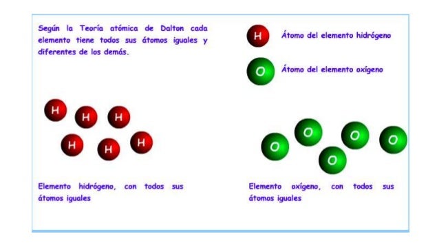 Modelos atomicos y atomo