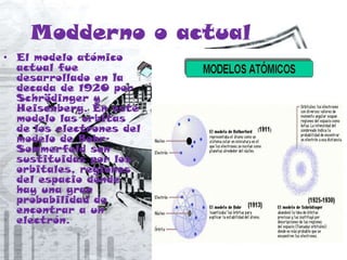 Modderno o actual
• El modelo atómico
actual fue
desarrollado en la
decada de 1920 por
Schrödinger y
Heisenberg. En este
modelo las orbitas
de los electrones del
modelo de Bohr-
Sommerfeld son
sustituidas por los
orbitales, regiones
del espacio donde
hay una gran
probabilidad de
encontrar a un
electrón.
 