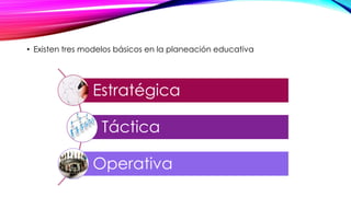 • Existen tres modelos básicos en la planeación educativa
Estratégica
Táctica
Operativa