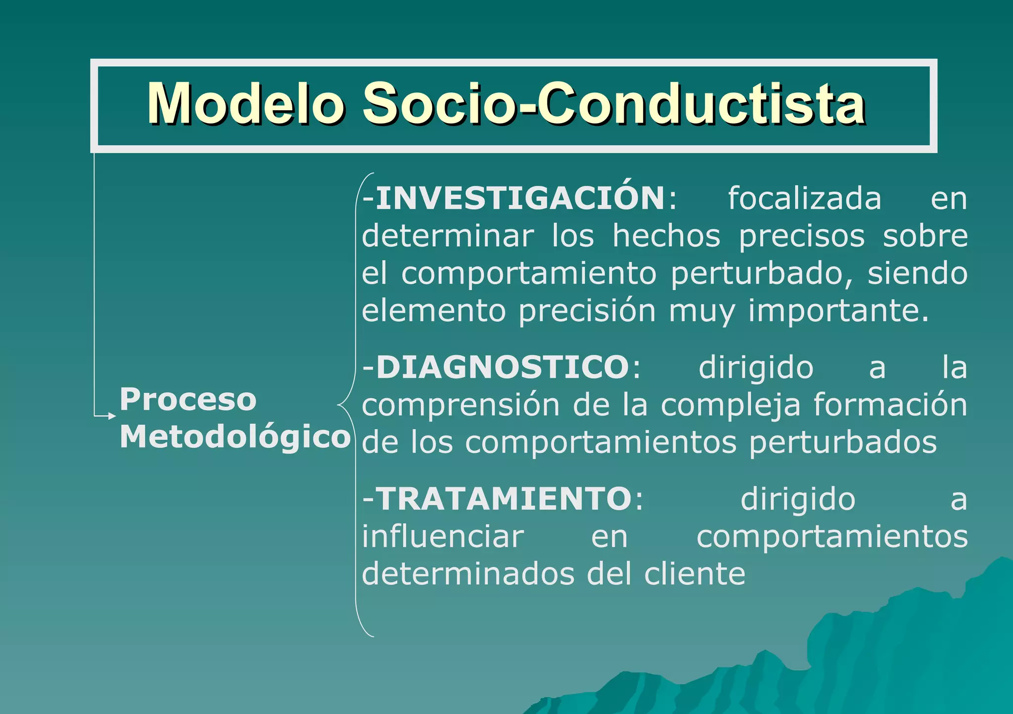 Modelo Socio-Conductista Proceso  Metodológico INVESTIGACIÓN : focalizada en determinar los hechos precisos sobre el comportamiento perturbado, siendo elemento precisión muy importante. DIAGNOSTICO : dirigido a la comprensión de la compleja formación de los comportamientos perturbados TRATAMIENTO : dirigido a influenciar en comportamientos determinados del cliente 