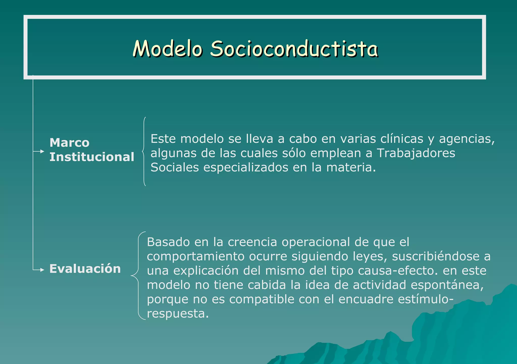 Modelo Socioconductista Este modelo se lleva a cabo en varias clínicas y agencias, algunas de las cuales sólo emplean a Trabajadores Sociales especializados en la materia. Marco  Institucional Evaluación Basado en la creencia operacional de que el comportamiento ocurre siguiendo leyes, suscribiéndose a una explicación del mismo del tipo causa-efecto. en este modelo no tiene cabida la idea de actividad espontánea, porque no es compatible con el encuadre estímulo-respuesta. 
