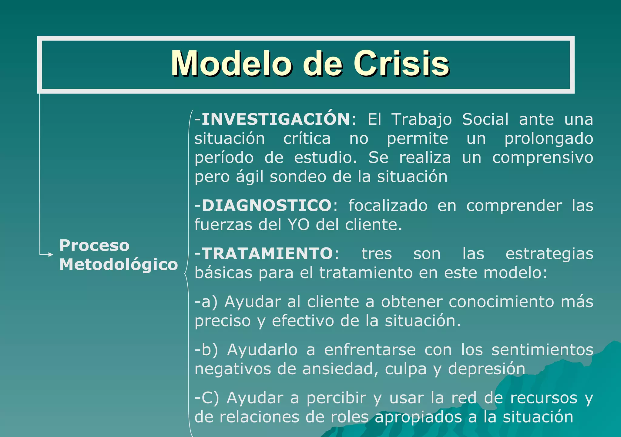 Modelo de Crisis Proceso  Metodológico INVESTIGACIÓN : El Trabajo Social ante una situación crítica no permite un prolongado período de estudio. Se realiza un comprensivo pero ágil sondeo de la situación DIAGNOSTICO : focalizado en comprender las fuerzas del YO del cliente. TRATAMIENTO : tres son las estrategias básicas para el tratamiento en este modelo: a) Ayudar al cliente a obtener conocimiento más preciso y efectivo de la situación. b) Ayudarlo a enfrentarse con los sentimientos negativos de ansiedad, culpa y depresión C) Ayudar a percibir y usar la red de recursos y de relaciones de roles apropiados a la situación 