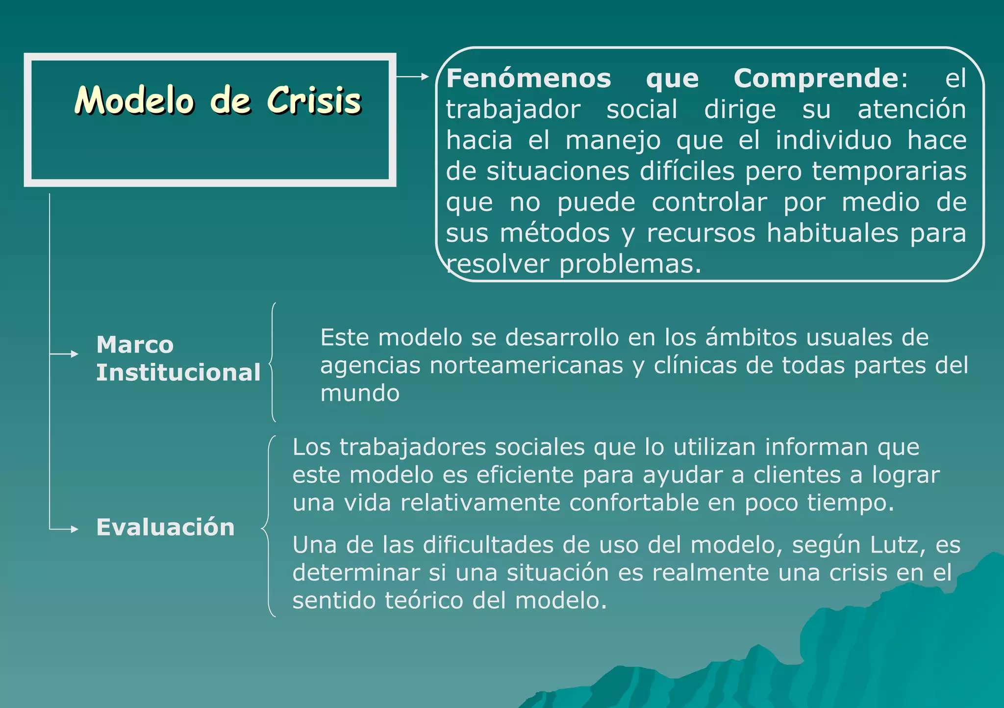 Modelo de Crisis Fenómenos que Comprende : el trabajador social dirige su atención hacia el manejo que el individuo hace de situaciones difíciles pero temporarias que no puede controlar por medio de sus métodos y recursos habituales para resolver problemas. Marco  Institucional Este modelo se desarrollo en los ámbitos usuales de agencias norteamericanas y clínicas de todas partes del mundo Evaluación Los trabajadores sociales que lo utilizan informan que este modelo es eficiente para ayudar a clientes a lograr una vida relativamente confortable en poco tiempo. Una de las dificultades de uso del modelo, según Lutz, es determinar si una situación es realmente una crisis en el sentido teórico del modelo. 