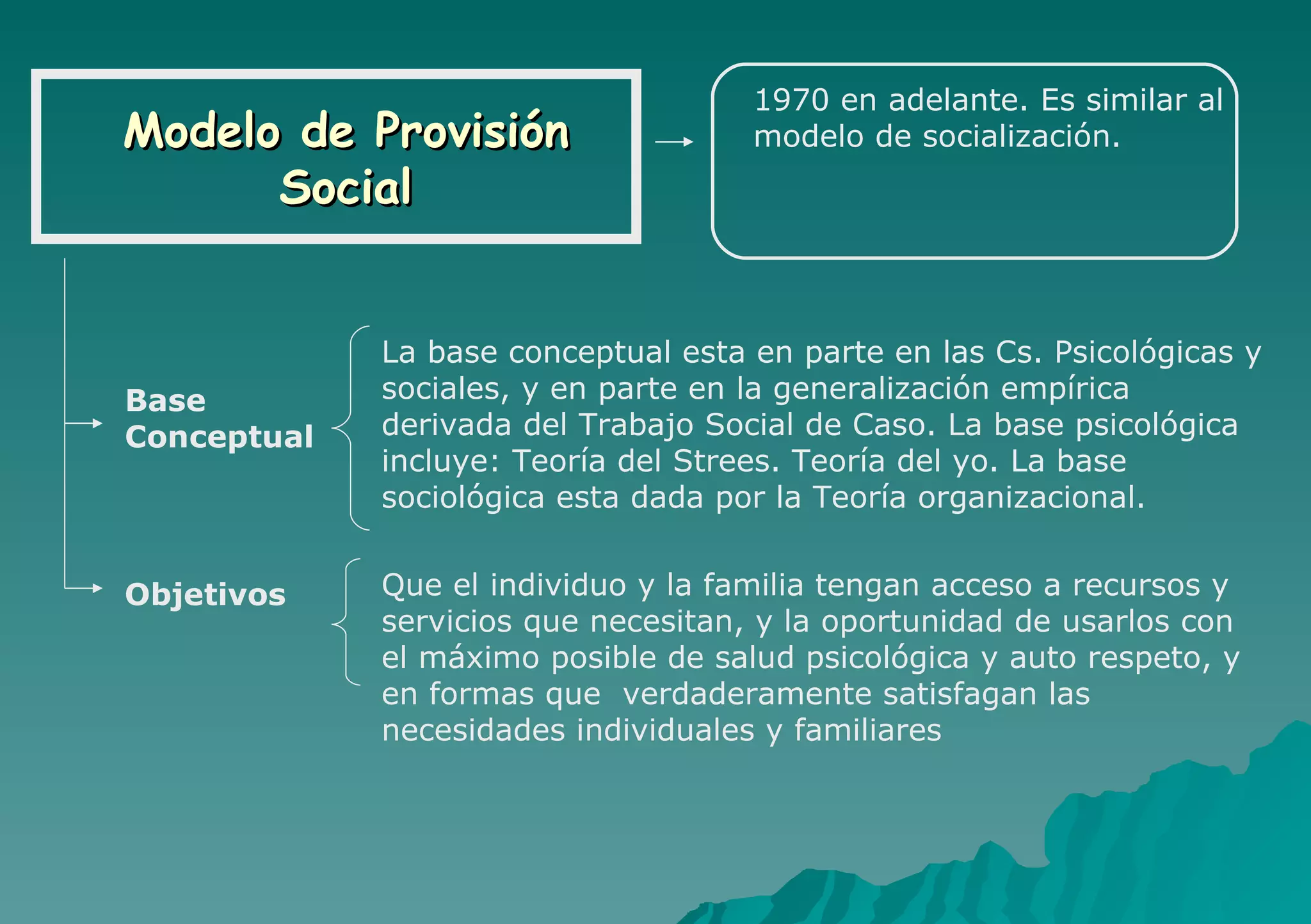 Modelo de Provisión Social 1970 en adelante. Es similar al modelo de socialización. Base Conceptual La base conceptual esta en parte en las Cs. Psicológicas y sociales, y en parte en la generalización empírica derivada del Trabajo Social de Caso. La base psicológica incluye: Teoría del Strees. Teoría del yo. La base sociológica esta dada por la Teoría organizacional.  Que el individuo y la familia tengan acceso a recursos y servicios que necesitan, y la oportunidad de usarlos con el máximo posible de salud psicológica y auto respeto, y en formas que  verdaderamente satisfagan las necesidades individuales y familiares Objetivos 