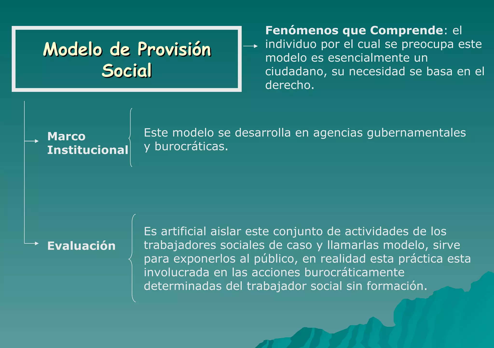 Fenómenos que Comprende : el individuo por el cual se preocupa este modelo es esencialmente un ciudadano, su necesidad se basa en el derecho. Marco  Institucional Este modelo se desarrolla en agencias gubernamentales y burocráticas. Evaluación Es artificial aislar este conjunto de actividades de los trabajadores sociales de caso y llamarlas modelo, sirve para exponerlos al público, en realidad esta práctica esta involucrada en las acciones burocráticamente determinadas del trabajador social sin formación. Modelo de Provisión Social 