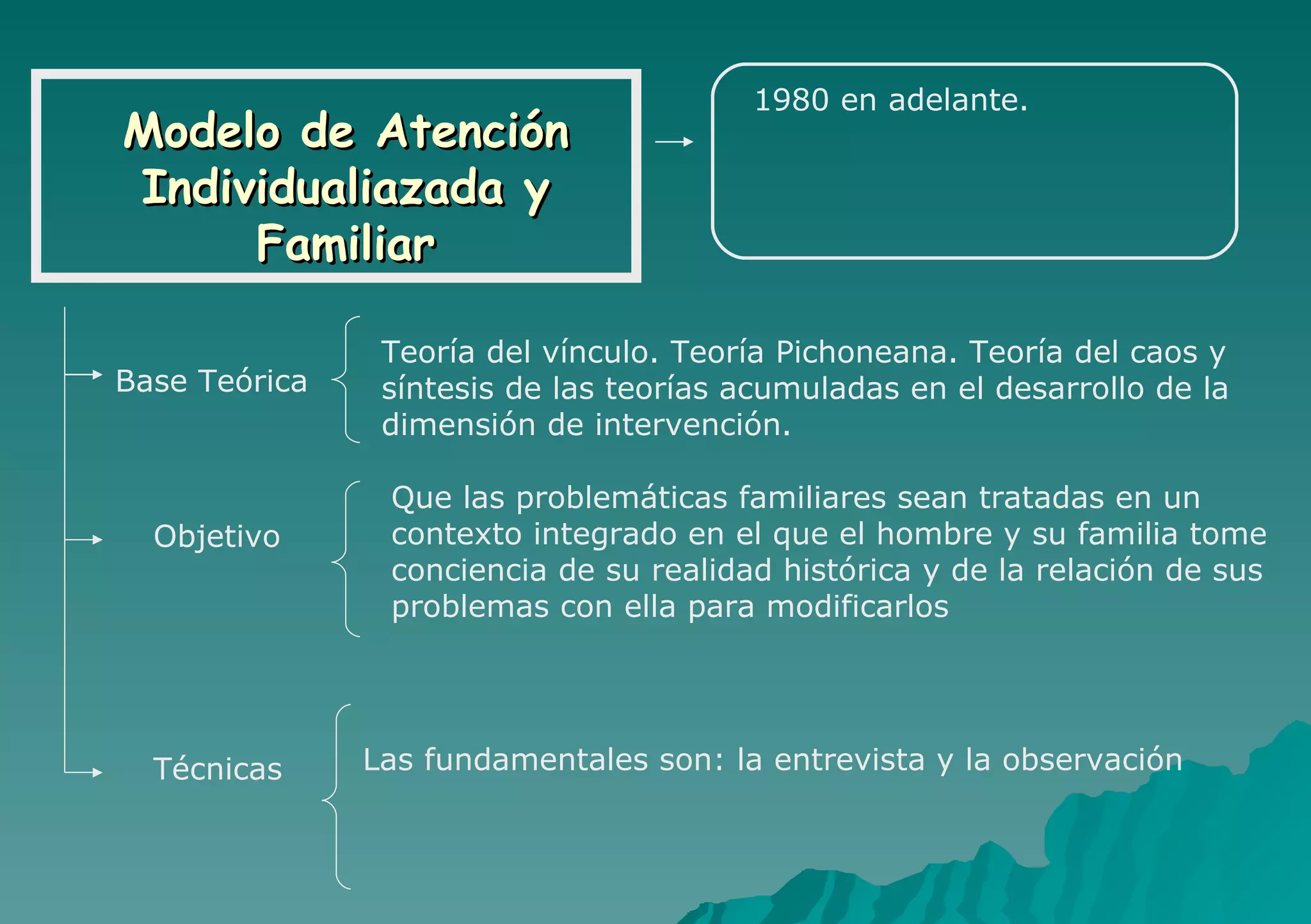 Modelo de Atención Individualiazada y Familiar 1980 en adelante. Base Teórica Técnicas Teoría del vínculo. Teoría Pichoneana. Teoría del caos y síntesis de las teorías acumuladas en el desarrollo de la dimensión de intervención.  Que las problemáticas familiares sean tratadas en un contexto integrado en el que el hombre y su familia tome conciencia de su realidad histórica y de la relación de sus problemas con ella para modificarlos Objetivo Las fundamentales son: la entrevista y la observación 