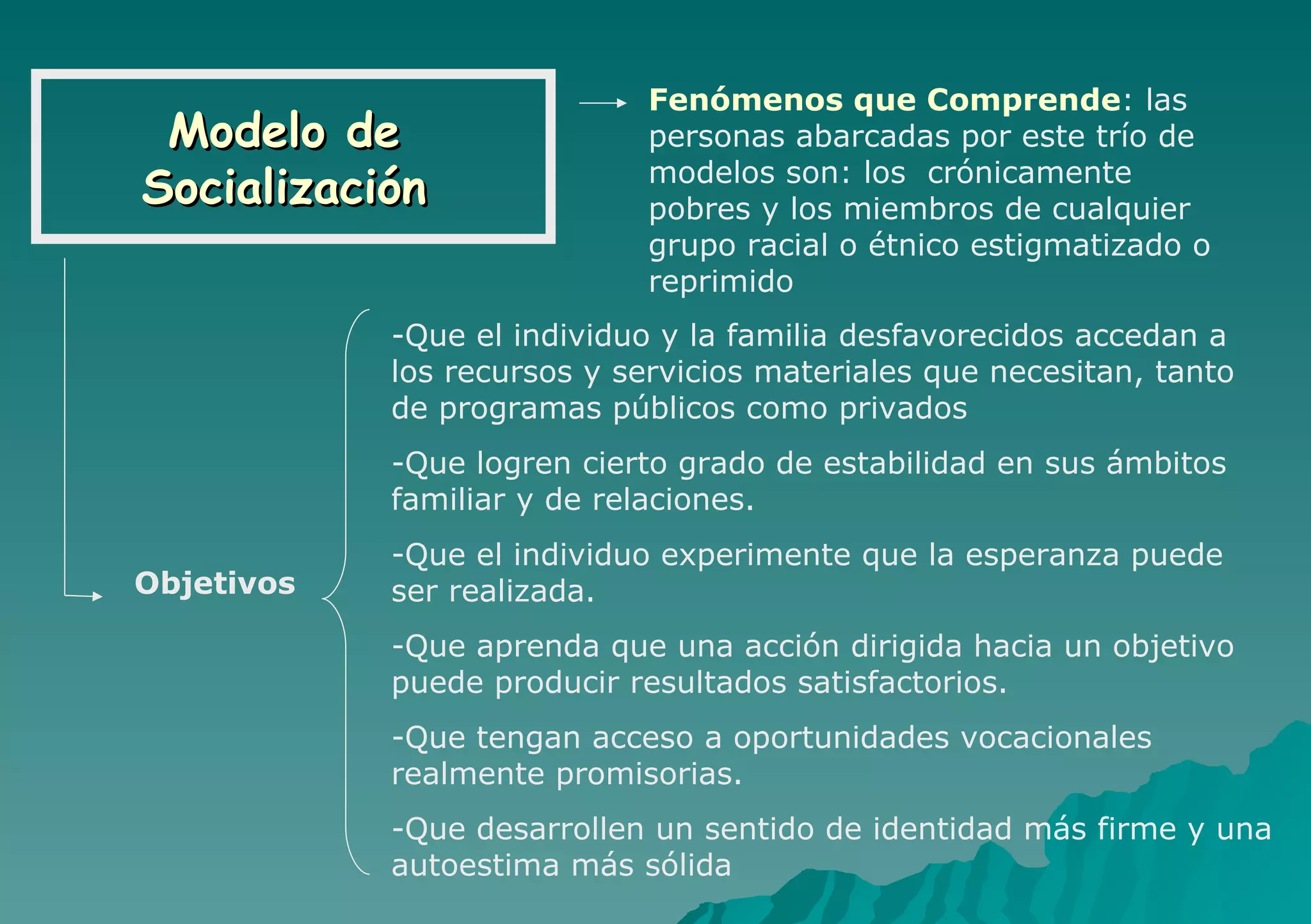 Modelo de Socialización Objetivos Que el individuo y la familia desfavorecidos accedan a los recursos y servicios materiales que necesitan, tanto de programas públicos como privados Que logren cierto grado de estabilidad en sus ámbitos familiar y de relaciones. Que el individuo experimente que la esperanza puede ser realizada. Que aprenda que una acción dirigida hacia un objetivo puede producir resultados satisfactorios. Que tengan acceso a oportunidades vocacionales realmente promisorias. Que desarrollen un sentido de identidad más firme y una autoestima más sólida Fenómenos que Comprende : las personas abarcadas por este trío de modelos son: los  crónicamente pobres y los miembros de cualquier grupo racial o étnico estigmatizado o reprimido 