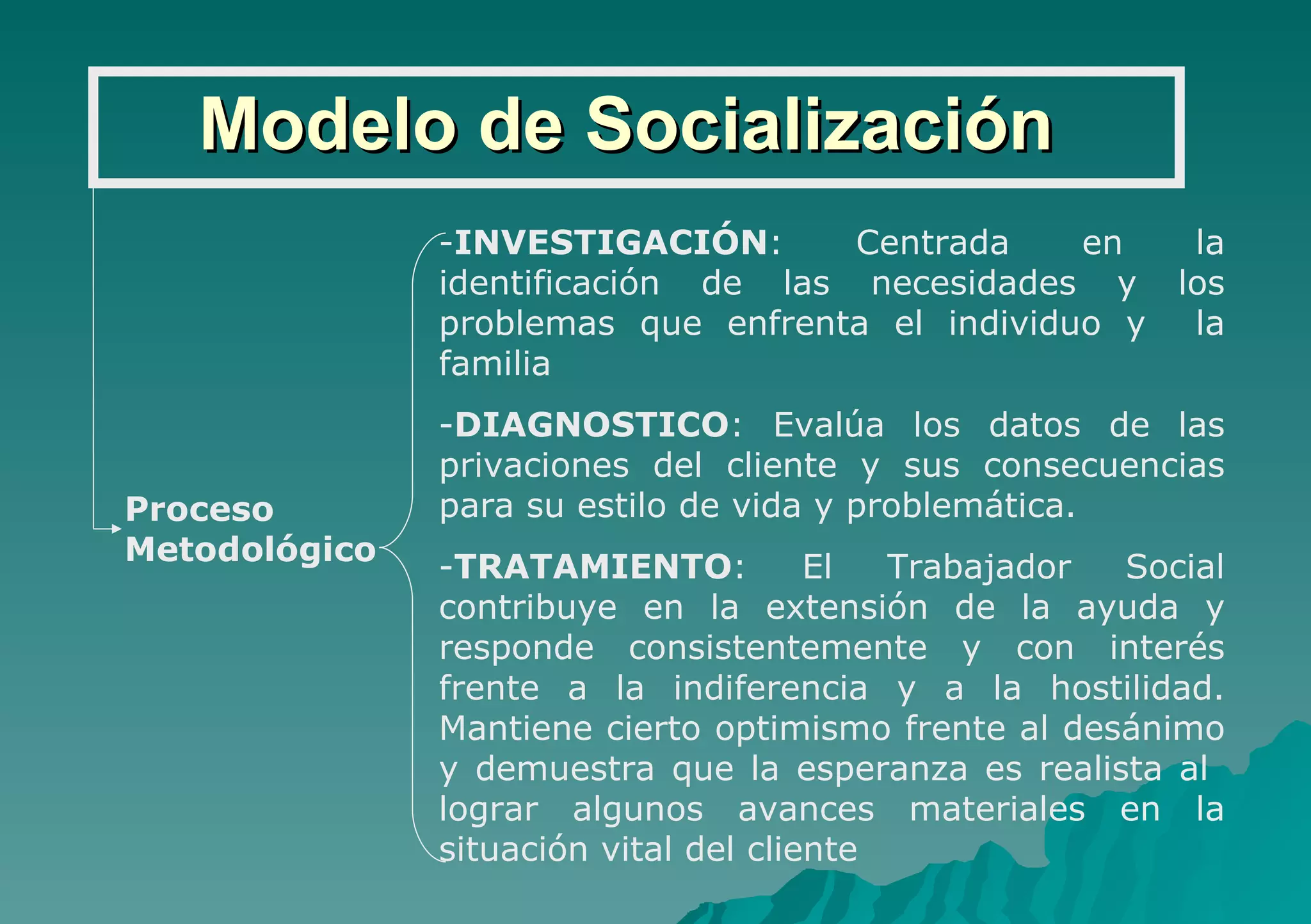 Modelo de Socialización Proceso  Metodológico INVESTIGACIÓN : Centrada en la identificación de las necesidades y los problemas que enfrenta el individuo y  la familia  DIAGNOSTICO : Evalúa los datos de las privaciones del cliente y sus consecuencias para su estilo de vida y problemática. TRATAMIENTO : El Trabajador Social contribuye en la extensión de la ayuda y responde consistentemente y con interés frente a la indiferencia y a la hostilidad. Mantiene cierto optimismo frente al desánimo y demuestra que la esperanza es realista al  lograr algunos avances materiales en la situación vital del cliente 