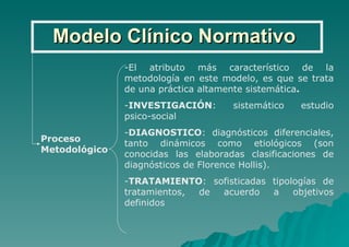 Introducir 64+ imagen modelo clinico normativo