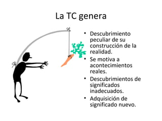 La TC genera Descubrimiento peculiar de su construcción de la realidad. Se motiva a acontecimientos reales. Descubrimientos de significados inadecuados. Adquisición de significado nuevo. 