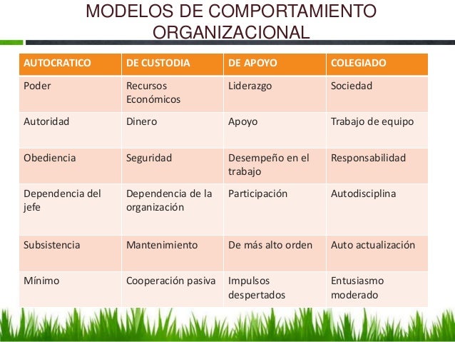 Modelos comportamiento organizacional