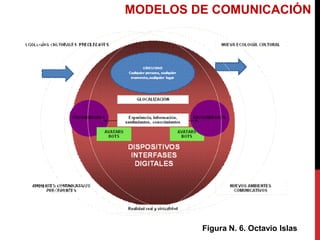 Modelos de comunicacion