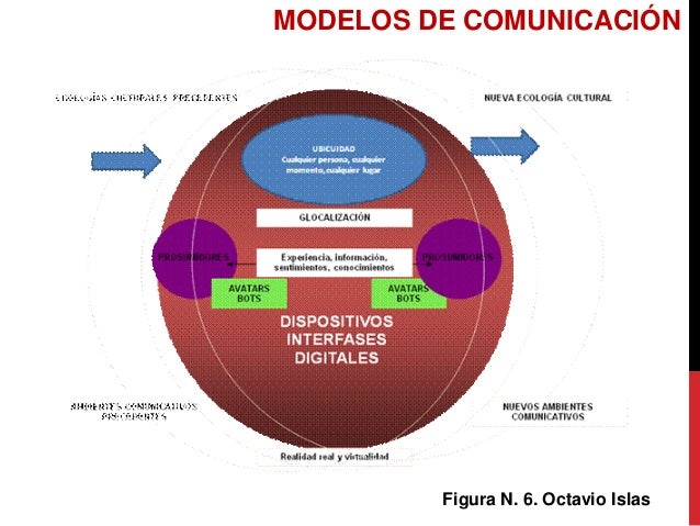 Resultado de imagen para octavio islas modelo de comunicacion