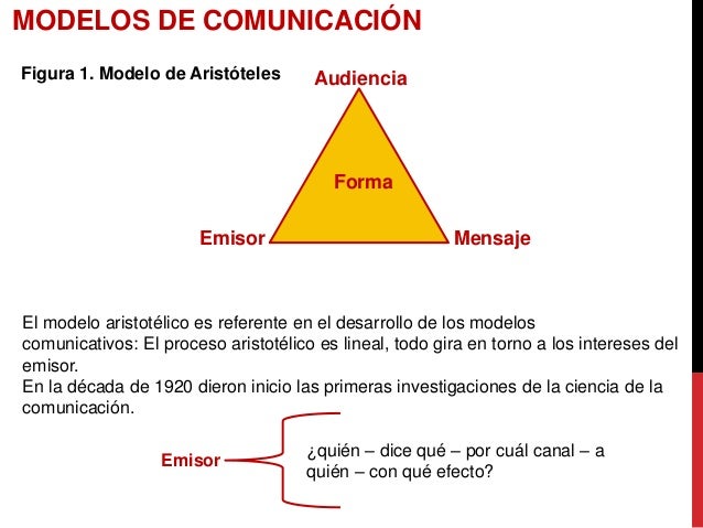 Modelo comunicativo de Aristoteles