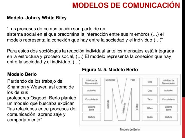 View Modelo De Osgood Y Schramm Background Dato Mapa