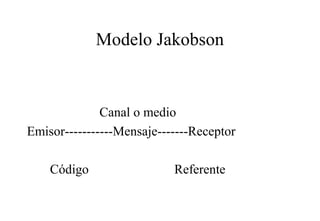 Modelo Jakobson

Canal o medio
Emisor-----------Mensaje-------Receptor
Código

Referente

 