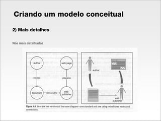 Modelos Conceituais 2