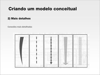 Modelos Conceituais 2