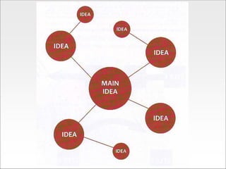 Modelos Conceituais 2