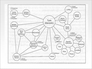 Modelos Conceituais 2