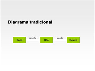 Modelos Conceituais 2