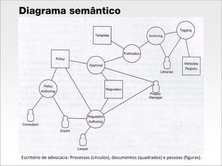 Modelos Conceituais 2