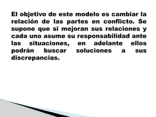 El objetivo de este modelo es cambiar la
relación de las partes en conflicto. Se
supone que si mejoran sus relaciones y
cada uno asume su responsabilidad ante
las situaciones, en adelante ellos
podrán buscar soluciones a sus
discrepancias.
 