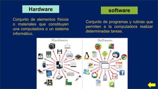 Hardware
Conjunto de elementos físicos
o materiales que constituyen
una computadora o un sistema
informático.
Conjunto de programas y rutinas que
permiten a la computadora realizar
determinadas tareas.
software
 