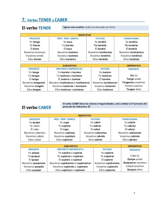 formas verbales del verbo caber modelos conjugacion verbal formas verbales del verbo caber modelos conjugacion verbal