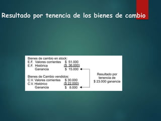 Resultado por tenencia de los bienes de cambio
 