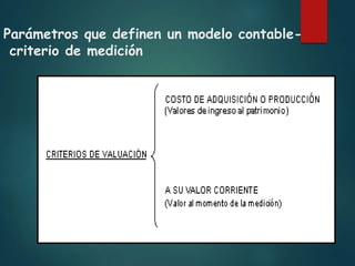 Parámetros que definen un modelo contable-
criterio de medición
Atiende a la
asignación de
valores
(del pasado)
Valor de incorporación
al patrimonio
(de hoy)
 