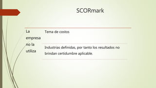 Modelo scor | PPTX