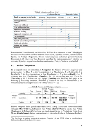 Tabla 1: Indicadores de Primer Nivel




Posteriormente, los valores de los Indicadores de Nivel 1 se comparan en una Tabla (Supply
Chain Scorecard) con los de otras empresas de su sector y de otros sectores, y se califican de
Iguales, con Ventaja o Superiores. De esta manera se puede analizar en qué aspectos tiene
Desventaja la CS (Scorecard Gap Analysis), identificar las mejoras necesarias1, priorizar los
proyectos de mejora necesarios y planificar su ejecución (Project Plan) a un nivel global.

1.2.     Nivel de Configuración

En el segundo nivel se consideran 26 Categorías de Procesos (Process Categories) que
corresponden: 5 a Plan, 3 a Aprovisionamiento, 3 a Manufactura, 4 a Distribución, 6 a
Devolución (3 de Aprovisionamiento y 3 de Distribución), y 5 a Apoyo (Enable). Las 5
primeras son tipo Planificación (Planning), las 16 intermedias son tipo Ejecución
(Executing) y las 5 últimas son tipo Apoyo (Enabling) (las Enabling dan apoyo a las
Planning y Executing: Preparan, preservan y controlan el flujo de Información y las
relaciones entre los otros procesos) (ver Tabla 2 tomada de (1)).

                            Tabla 2: Procesos de SCOR, tipos y categorías
                                          SCOR Process
                          Plan     Source   Make   Deliver               Return
            Planning       P1        P2      P3      P4                   P5
    Process                                                                       Process
    Type    Execution              S1-S3      M1-M3       D1-D4         SR1-SR3   Category
                                                                        DR1-DR3
            Enable        EP         ES         EM          ED            ER

Las tres categorías en las que se subdividen Source, Make y Deliver son: Fabricación contra
Almacén (Make-to-Stock), Fabricación bajo Pedido (Make-to-Order) y Diseño bajo Pedido
(Engineer-to-Order) pero Deliver tiene una cuarta categoría que es Producto de Venta al por
Menor (Retail Product). Return a su vez tiene tres categorías: Producto Defectuoso, Producto

1
  En función de las mejoras necesarias se proponen Proyectos (sin que SCOR brinde la Metodología de
Elaboración y Desarrollo de dichos Proyectos).


                                                                                                 4
 