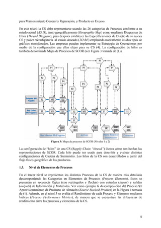 para Mantenimiento General y Reparación, y Producto en Exceso.

En este nivel, la CS debe representarse usando las 26 categorías de Procesos conforme a su
estado actual (AS IS), tanto geográficamente (Geographic Map) como mediante Diagramas de
Hilos (Thread Diagram), para después establecer las Especificaciones de Diseño de su nueva
CS y poder reconfigurarla al estado deseado (TO BE) empleando nuevamente los dos tipos de
gráficos mencionados. Las empresas pueden implementar su Estrategia de Operaciones por
medio de la configuración que ellas elijan para su CS (4). La configuración de hilos es
también denominada Mapa de Procesos de SCOR (ver Figura 3 tomada de (1)).




                       Figura 3: Mapa de procesos de SCOR (Niveles 1 y 2)

La configuración de “hilos” de una CS (Supply-Chain “thread”) ilustra cómo son hechas las
representaciones de SCOR. Cada hilo puede ser usado para describir y evaluar distintas
configuraciones de Cadena de Suministro. Los hilos de la CS son desarrollados a partir del
flujo físico-geográfico de los productos.

1.3.   Nivel de Elementos de Procesos

En el tercer nivel se representan los distintos Procesos de la CS de manera más detallada
descomponiendo las Categorías en Elementos de Procesos (Process Elements). Estos se
presentan en secuencia lógica (con rectángulos y flechas) con entradas (inputs) y salidas
(outputs) de Información y Materiales. Ver como ejemplo la descomposición del Proceso S1
Aprovisionamiento de Producto de Almacén (Source Stocked Product) en la Figura 4 tomada
de (1). Además, en el nivel 3 se evalúa el Rendimiento de cada Proceso y Elemento mediante
Índices (Process Performance Metrics), de manera que se encuentren las diferencias de
rendimiento entre los procesos y elementos de la CS.



                                                                                        5
 