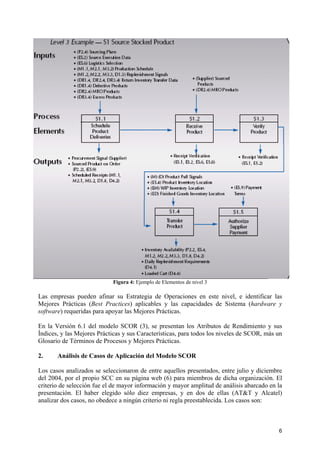 Figura 4: Ejemplo de Elementos de nivel 3

Las empresas pueden afinar su Estrategia de Operaciones en este nivel, e identificar las
Mejores Prácticas (Best Practices) aplicables y las capacidades de Sistema (hardware y
software) requeridas para apoyar las Mejores Prácticas.

En la Versión 6.1 del modelo SCOR (3), se presentan los Atributos de Rendimiento y sus
Índices, y las Mejores Prácticas y sus Características, para todos los niveles de SCOR, más un
Glosario de Términos de Procesos y Mejores Prácticas.

2.     Análisis de Casos de Aplicación del Modelo SCOR

Los casos analizados se seleccionaron de entre aquellos presentados, entre julio y diciembre
del 2004, por el propio SCC en su página web (6) para miembros de dicha organización. El
criterio de selección fue el de mayor información y mayor amplitud de análisis abarcado en la
presentación. El haber elegido sólo diez empresas, y en dos de ellas (AT&T y Alcatel)
analizar dos casos, no obedece a ningún criterio ni regla preestablecida. Los casos son:



                                                                                            6
 