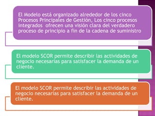 Modelo score | PPTX