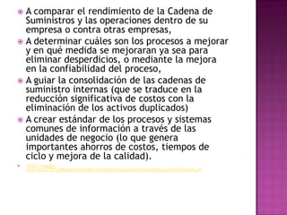 Modelo score | PPTX