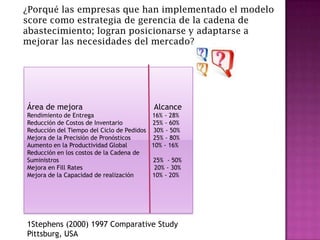Modelo score | PPTX