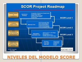 Modelo score en la cadena de suministro | PPTX