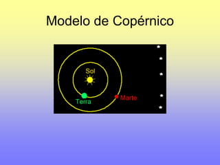 Modelo de Copérnico 
 