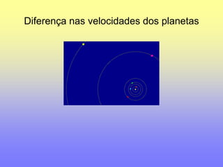 Diferença nas velocidades dos planetas 
 